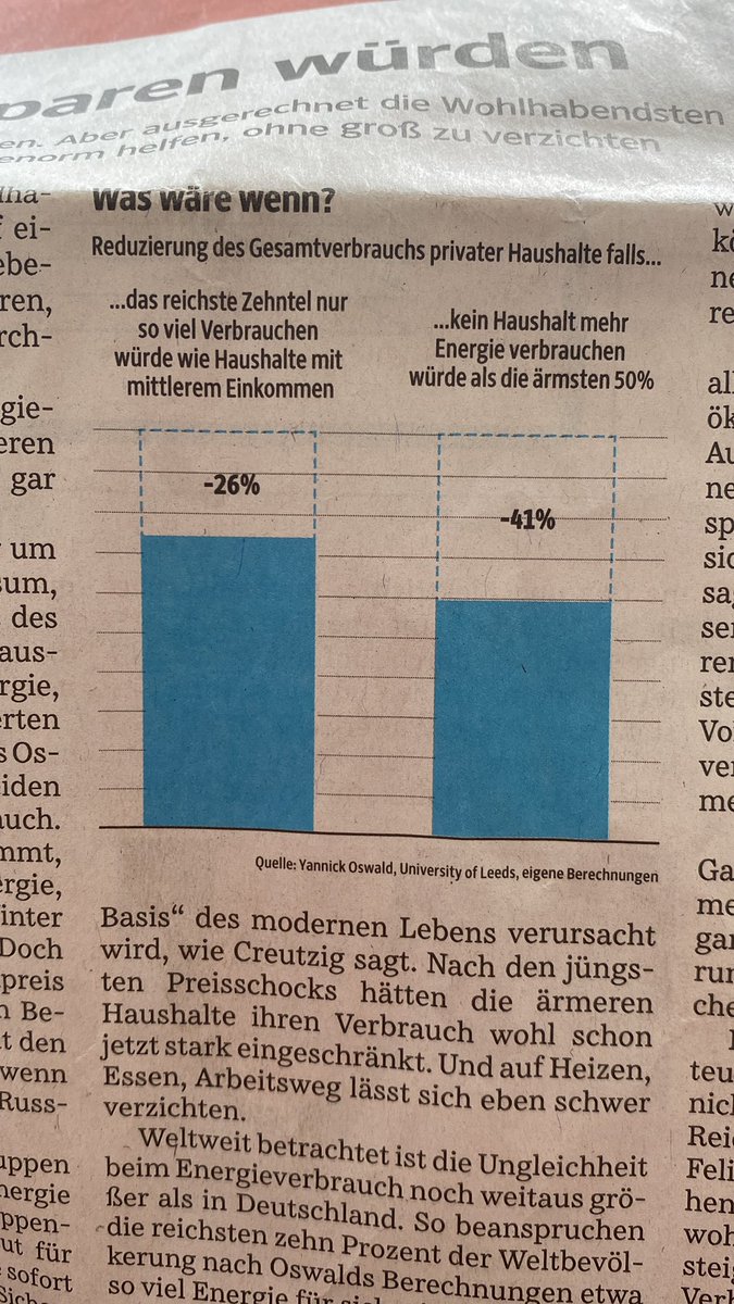paulpaulsen's tweet photo. Danke @SZ für die informativen Grafiken. Man könnte die angehängte auch so deuten: 10% der Deutschen verursachen unnötig 26% des gesamten privaten Energieverbrauchs. Und das nicht nur während der #Energiekrise, was sicher auch die #Klimakrise verstärkt. https://t.co/PeJIKFo0An