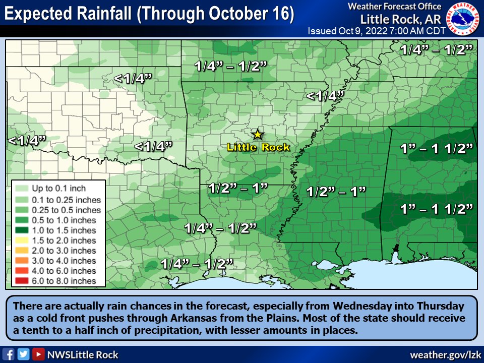 Rain chances remain in the forecast, especially from Wednesday into Thursday as a cold front pushes through Arkansas from the Plains. However, expected amounts have decreased to a tenth to a half inch of precipitation in much of the state.
#arwx