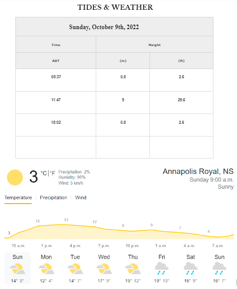 Good morning!
Tides and Weather for Sunday, October 9th, 2022.
Please check local burn restrictions.