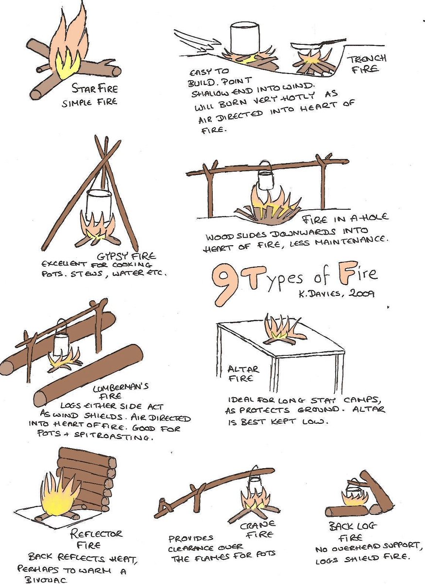 BugoutBrigade's tweet photo. And there we go. 9 types of campfire set-up. Now I gotta try 'em all. Oh and FYI I fill old pill bottles with dryer lint. You can compress almost rock hard and that my friends will always get the fire going. #survival #rtitbot #2Follow #follo4fun #follow #FollowMe #and #ThankYou https://t.co/56R0XsDvTl