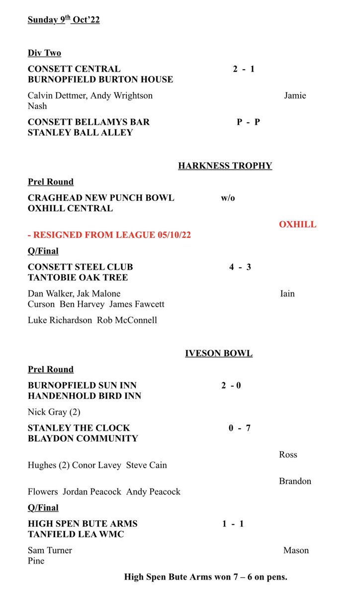 Consett & District Sunday League tweet media