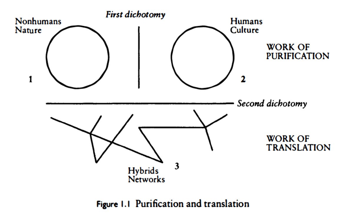 I got a lot from Latour's writing and prose style, and will forever enjoy not understanding his diagrams. RIP to a real one.