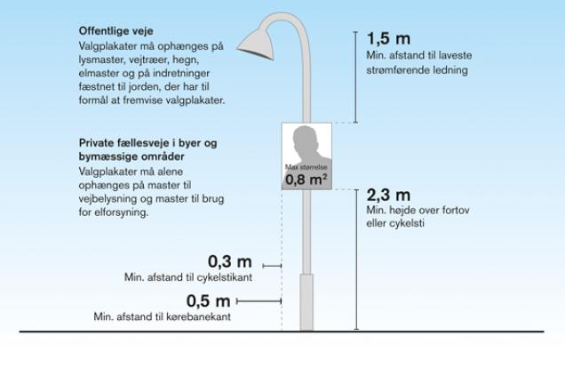JanMaxbrik's tweet photo. VED HVERT ENESTE VALG ER DET SAMME SCENARIE SOM UDSPILLER SIG!

Folk der påberåber sig at besidde evnen til at styre et helt land og kunne tyde kompliceret lovtekst, kan end ikke efterleve regler for opsætning af valgplakater!

Nu betalt af anti-demokratisk partistøtte! 
 #dkpol https://t.co/dTVRJLrNBN