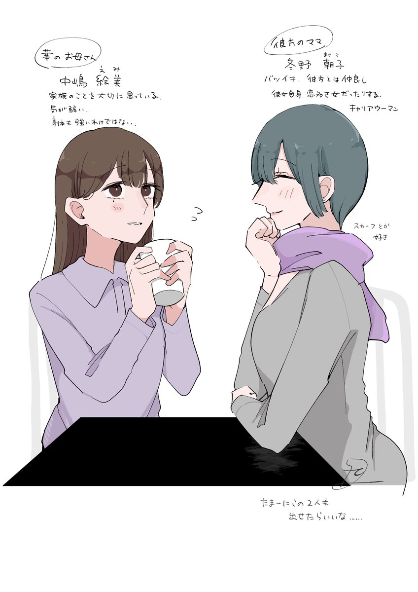 お母さん方の設定です
多少は今後変わってくかも 