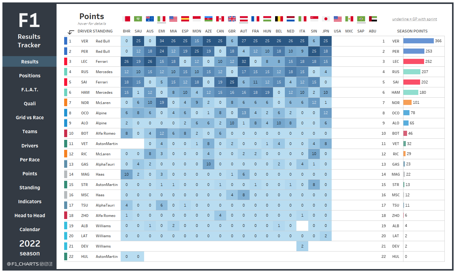 F1_charts on Twitter: 