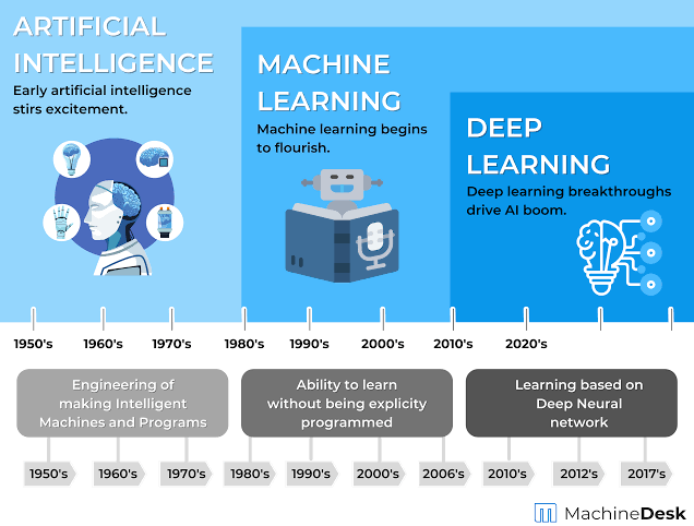 incridible_tech's tweet photo. What is Artificial intelligence | AI
#ai #ArtificialIntelligence #Artificial_Intelligence https://t.co/5zSUOm20hK