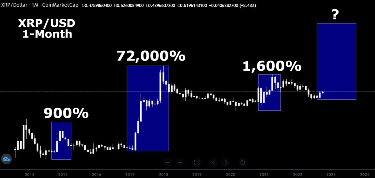 CryptoBull2020's tweet photo. I am ready for #XRP to make it’s big move! https://t.co/VV4ZselO8M