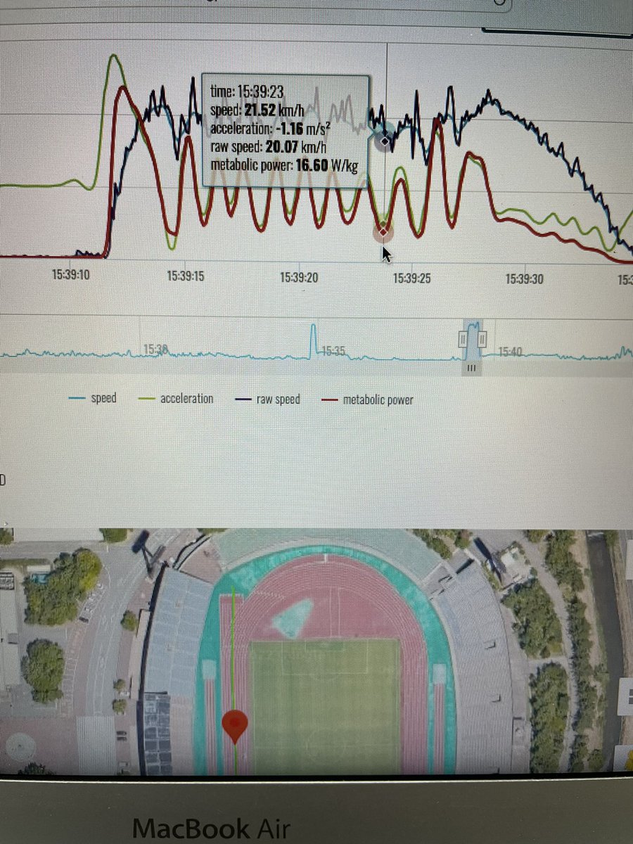 sgk499's tweet photo. 4月の時よりも3-4km/hは遅く、矢印の位置が8台目で歩数が4本になった箇所。
遅い事がタイムだけでなく、時速の数値で分かる。やっぱり萎える。
トレーニング仕切り直し。
京都マスターズ、なんとか3歩でゴールと16秒台を。
#マスターズ陸上
#gpexe https://t.co/qldQ6VZWgD