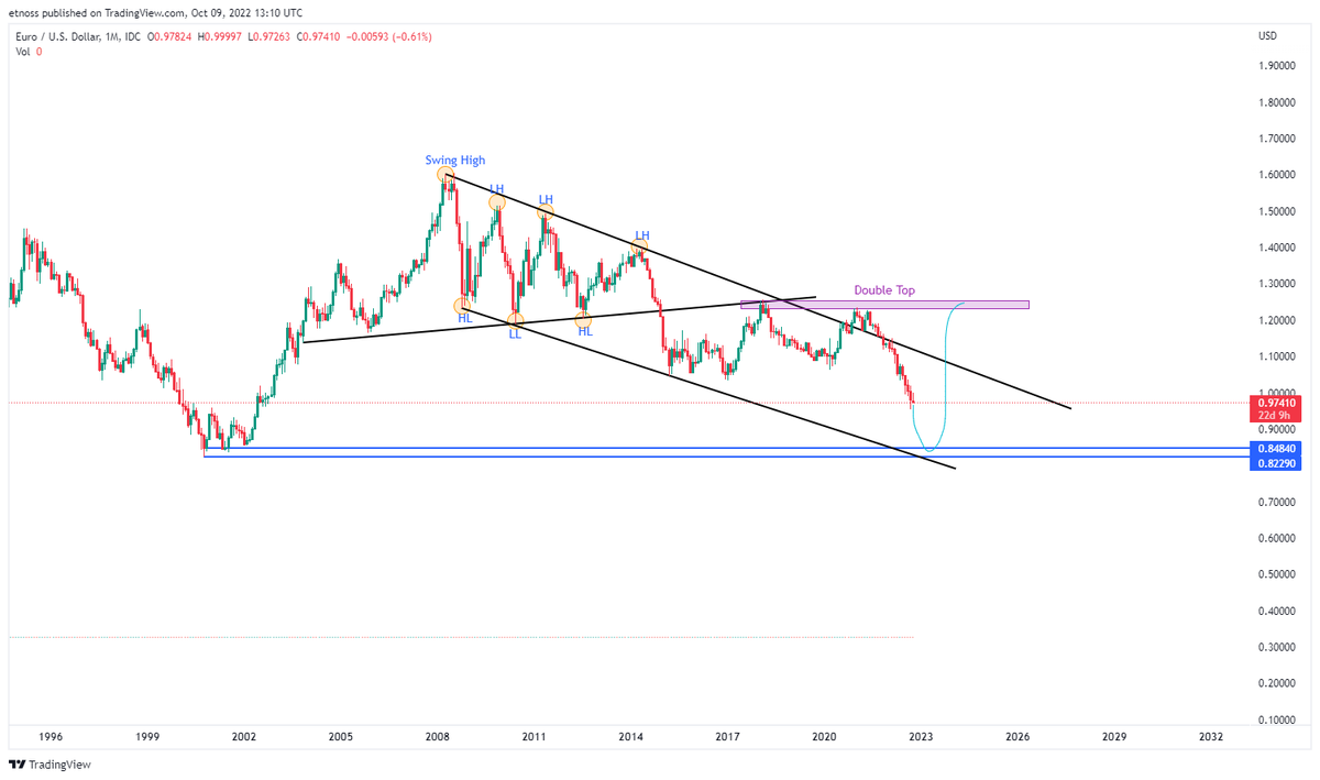 EUR/USD in monthly timeframe, I except a fall in 0.82290-0.84840 and than a bullish wave.