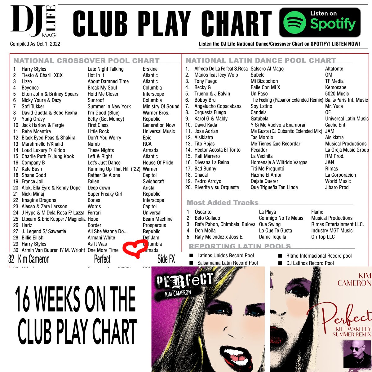 KimCameronMusic's tweet photo. 16 weeks on the #DJlife #Clubchart ! So happy! 🎵 https://t.co/5JrepWxEbD