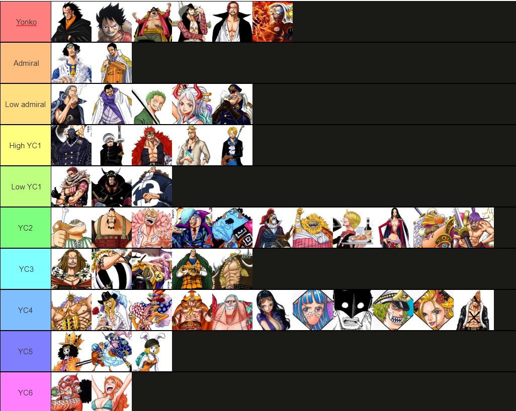 Straw hat on Twitter "Most perfect tier list ONEPIECE1063 https//t