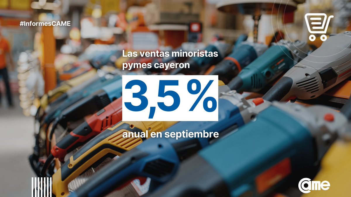 📌 Las ventas minoristas pymes cayeron 3,5% en septiembre.

Aún así, se observa un 0,5% acumulado de crecimiento en los primeros nueve meses del año. 

Leé el informe completo de #CAME en bit.ly/VentasMinSept 🔗

¡Sigamos apoyando al comercio minorista local!