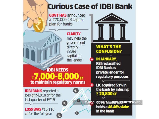AshishTekale_'s tweet photo. In 2003, FM assured Rajya Sabha that Govt won't alter IDBIs shareholding w/o Parliamentary NoD but diluted it’s stake in IDBI Bank to below 51%, now ready to Sell.
This amounts to privatising bank through frontdoor &amp; will put Many jobs at risk..
#SaveIDBI
#PM_निजीकरण_मंजूर_नहीं https://t.co/jQ5He347DK