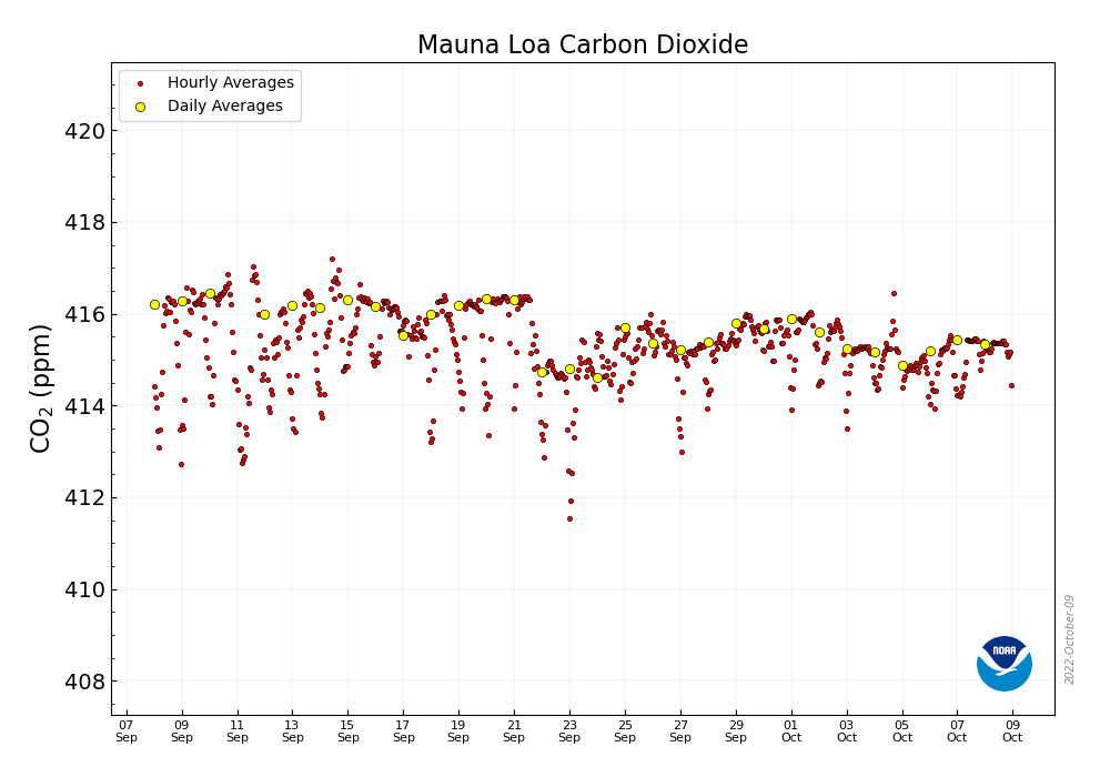 CO2_Earth tweet media