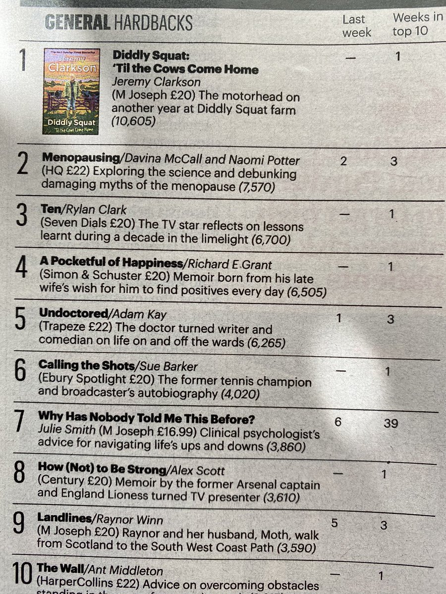 UpdateWithRylan's tweet photo. Congratulations to @Rylan on Number 3 in the Sunday times best seller list 👏🏼❤️ #RylanTEN https://t.co/dk0vRl17RI