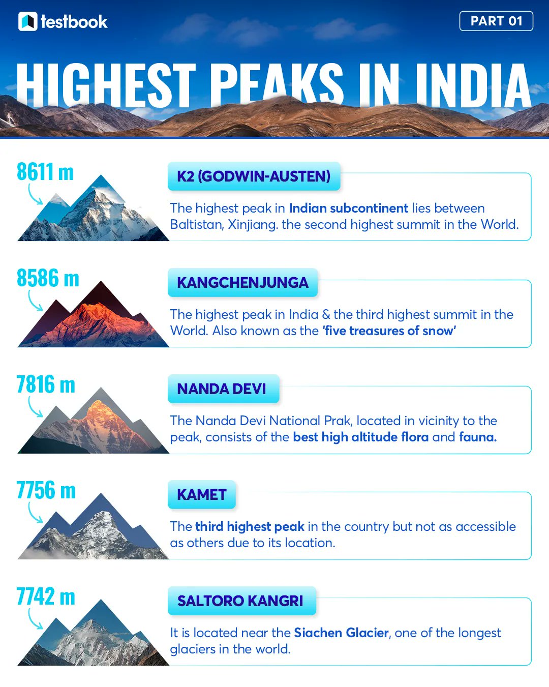 Highest Mountain In India