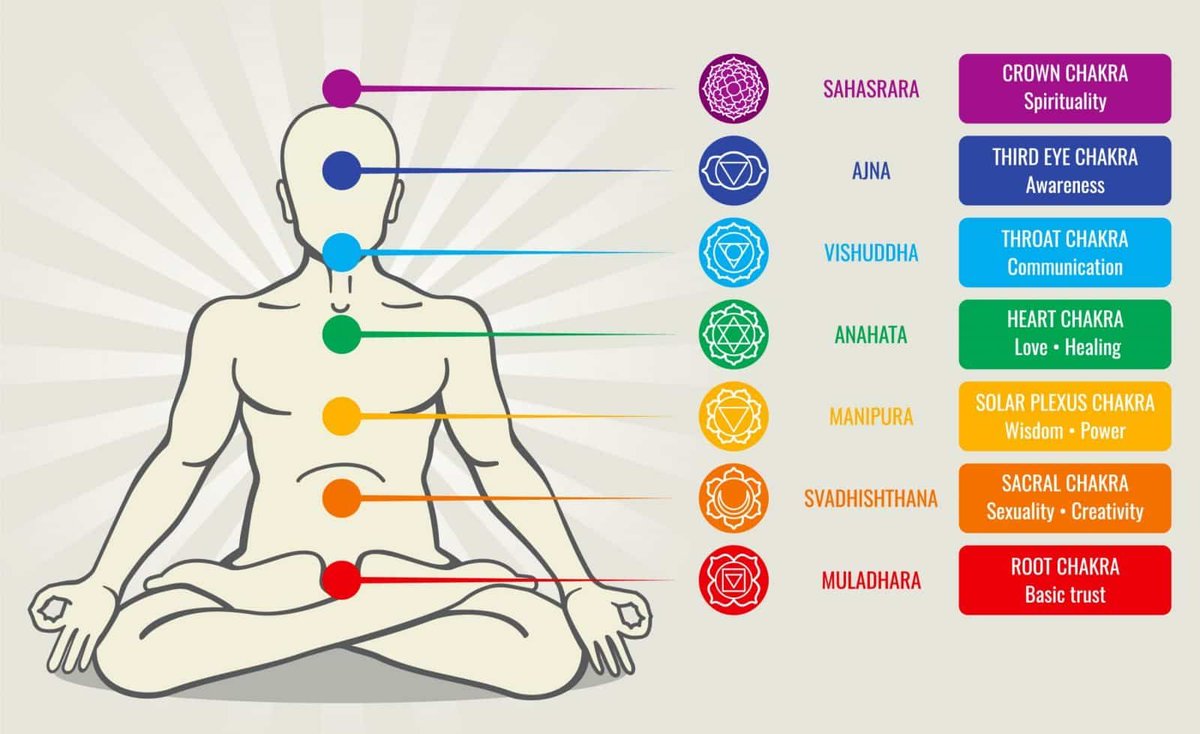 ChloeDevaney5's tweet image. Spent the morning recapping how our chakras and auras are affected when we are off balanced emotionally #innerhealing #chakras #beautyspatus @MajellaGolden