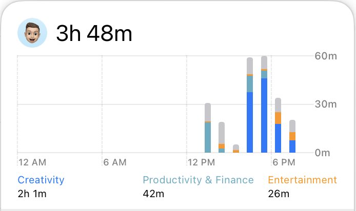 ashish_shuklaa's tweet image. Sunday 🤗