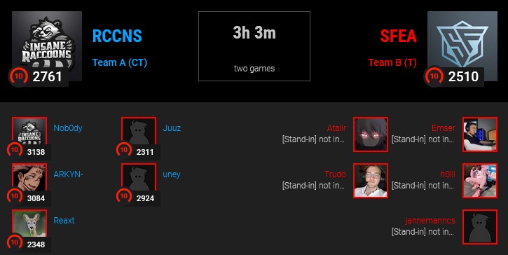 Mit einem Sieg am heutigen Spieltag können wir uns vorzeitig für die Relegation zur Div. 2 qualifizieren!💪

🏆 #ESLMeisterschaft Div. 3.2
⚔️ Main Team vs. <a href="/SFeSportsORG/">SoulFrost® eSports</a> Ac.
⏰ 19:00h
📺 twitch.tv/tybaltv
🎙️ <a href="/tybalTtv/">Mr.T</a> 

Schaltet ein und lasst den Streamchat brennen!🔥