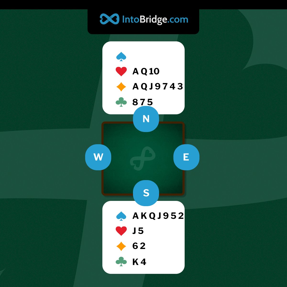 IntoBridgeCom's tweet image. Increase The Odds
On today's deal, you, playing as South, become declarer in 6♠ after West leads the ♣Q, won by East with the ♣A. East follows with ♣2. What is the best line of play? IMPs Scoring.
#bridge #playbridge #learnbridge #cards #contractbridge #duplicatebridge