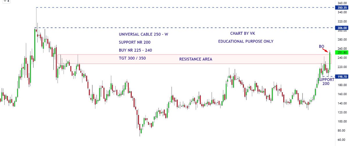 mystock_myview's tweet image. #universalcable 

Grab the opportunity to enter in Monday morning....💪