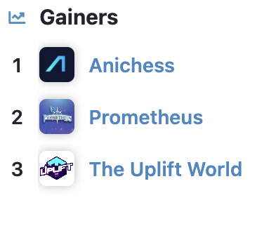 playffuture's tweet photo. ⏫💪Top 3 hot gainers of the day
@AnichessGame
@PromethMetagame
@theupliftworld
#GameFi #NFTGame #BSC #NFTGame #Play2Earn #PrometheusMetagame #NFTCommunity https://t.co/X41oiqD9pA