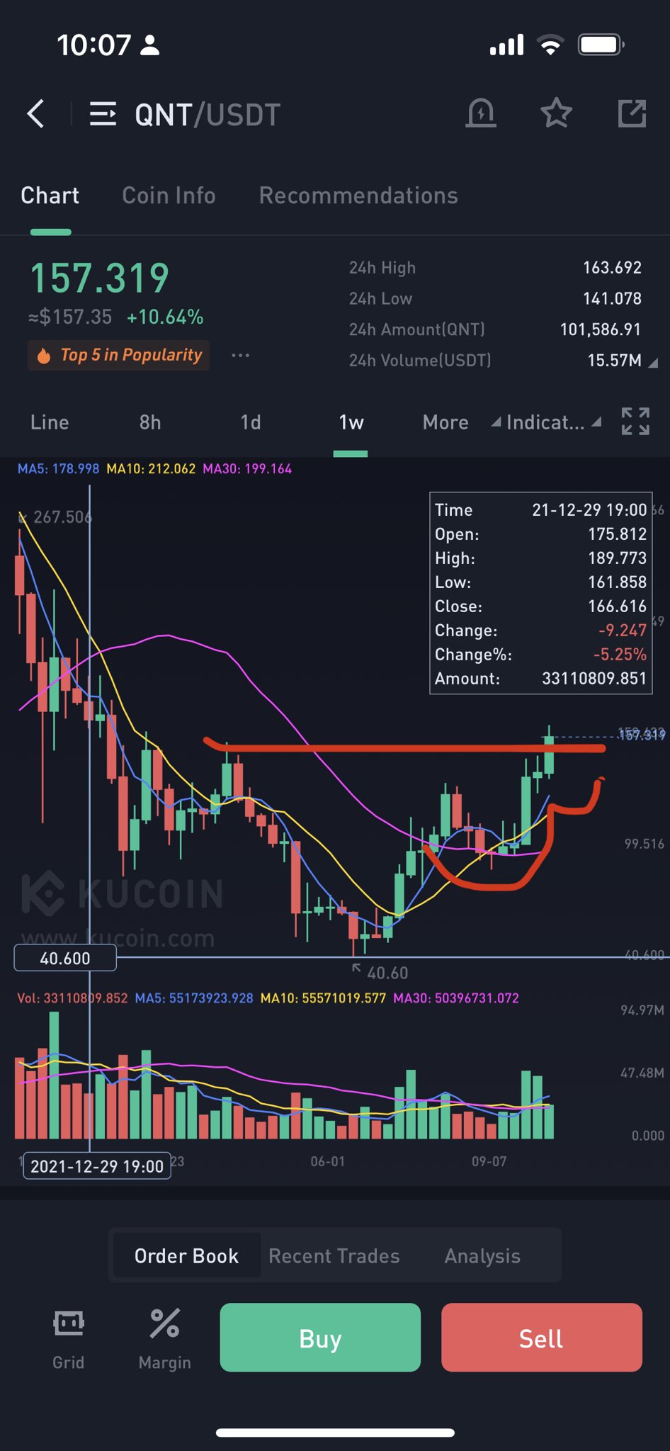 ted-zhang-on-twitter-xrp-current-price-action-looks-quite-similar-to