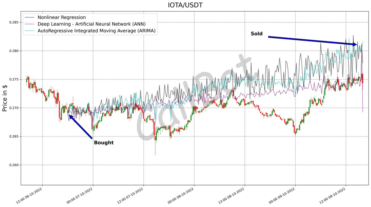 Better CallBot tweet media