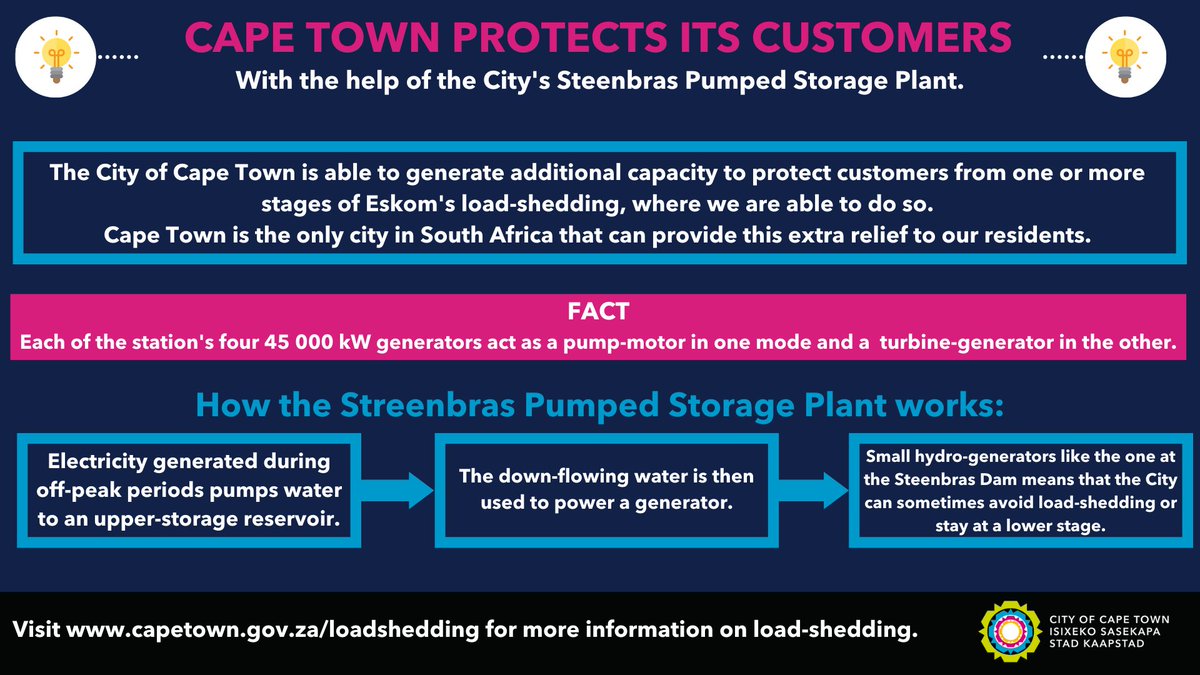 CityofCT's tweet photo. ⚡️Load-shedding update - 9 October 2022

 City protecting 
No load-shedding for City customers Monday to Wednesday if Eskom adheres to its current forecast. 

Eskom customers Stage 2 from 16:00 - 00:00 Monday to Wednesday. 

Updates to follow.

#CTInfo https://t.co/uhUIylIG41