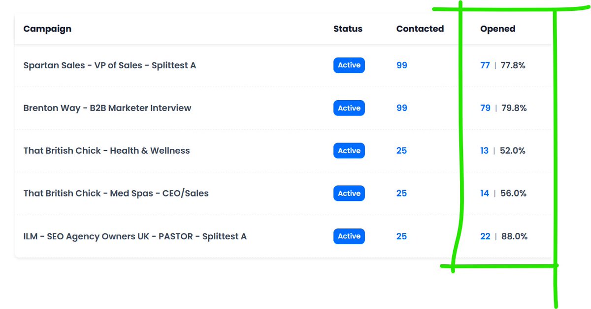 kevinsozanski's tweet photo. After having sent 41,405 emails I've figured out how to get an average OPEN RATE OF ~81%

HYPNOTISE leads to wanting to read your emails with:

🧐 Personalization
⚠️ Pattern interrupts
💌 100% Deliverability

Like, RT and Comment "81" and I'll DM the sauce for $0.

(must follow) https://t.co/gwmPTm86Mx
