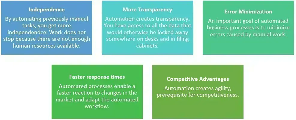 xorlogics's tweet photo. How can your business benefit from automated business processes?
: #AUTOMATEDPROCESS, #DIGITALTRANSFORMATION #RPA #DIGITALIZATION #BUSINESSGROWTH #AUTOMATION #CLOUD #CLOUDCOMPUTING #XORLOGICS https://t.co/LM9MJSRToN https://t.co/UM5oYiuJ6z