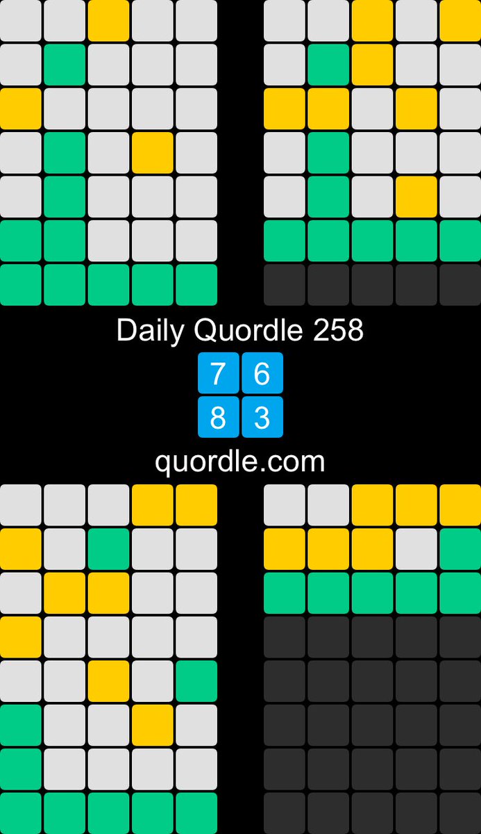 Well this is a whole new level of addiction for me!! Not too bad for my first attempt | Daily Quordle 258
7️⃣6️⃣
8️⃣3️⃣
quordle.com