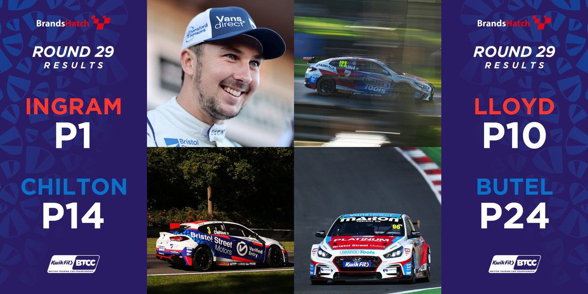tpc_racing's tweet photo. #ROUND29 RESULTS 🏁🏆 #BTCC #BrandsHatchGP @Excelr8M @BristolStMotors @TradePriceCars_ https://t.co/4FZVBDyONN