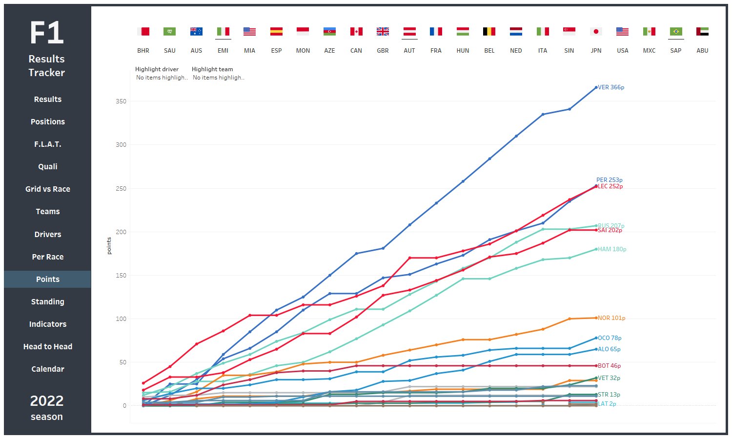 F1_charts (F1_charts) / Twitter