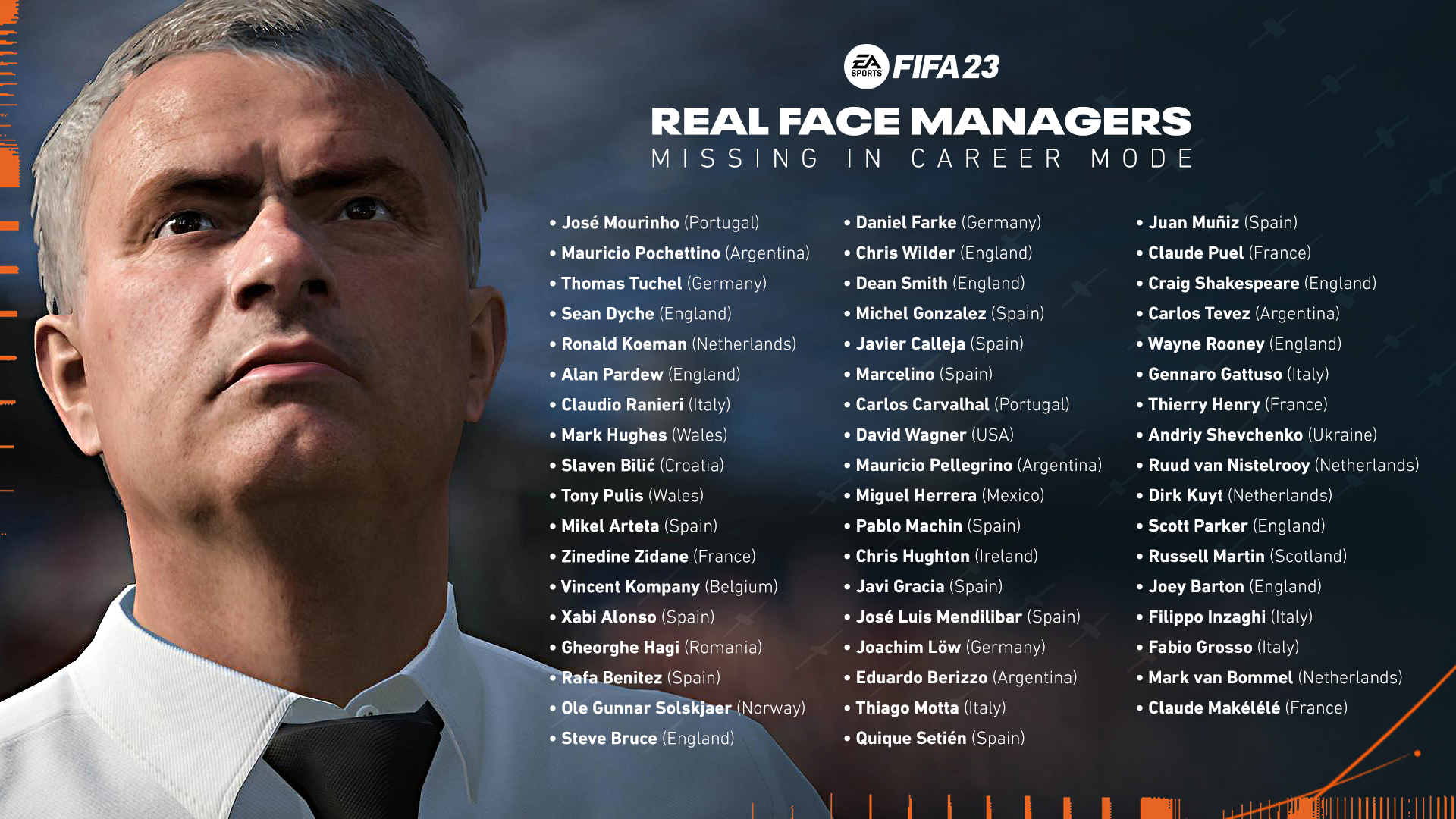 real face managers in fifa 23｜TikTok Search