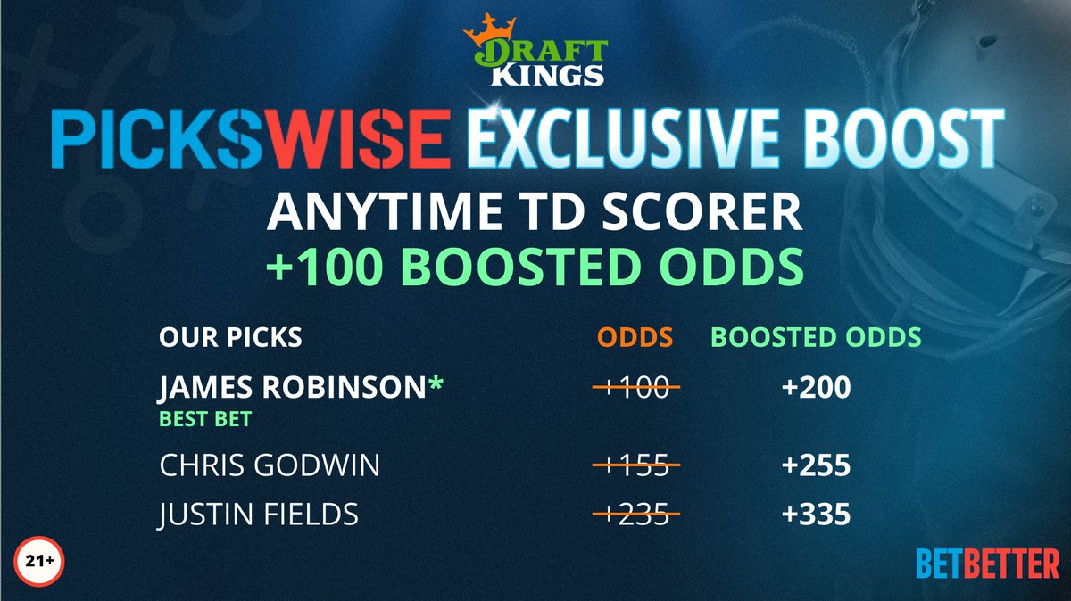 Pickswise's tweet photo. 💰 $100 ANYTIME TD GIVEAWAY 💰

@DKSportsbook hooked us up with a +100 Boost for an anytime TD scorer and to celebrate we're giving away some cash

How to enter:
- Like/Retweet this
- Follow us

BET THE BOOST HERE: https://t.co/Ojz83nKVrA https://t.co/vH6Jl5GyYc