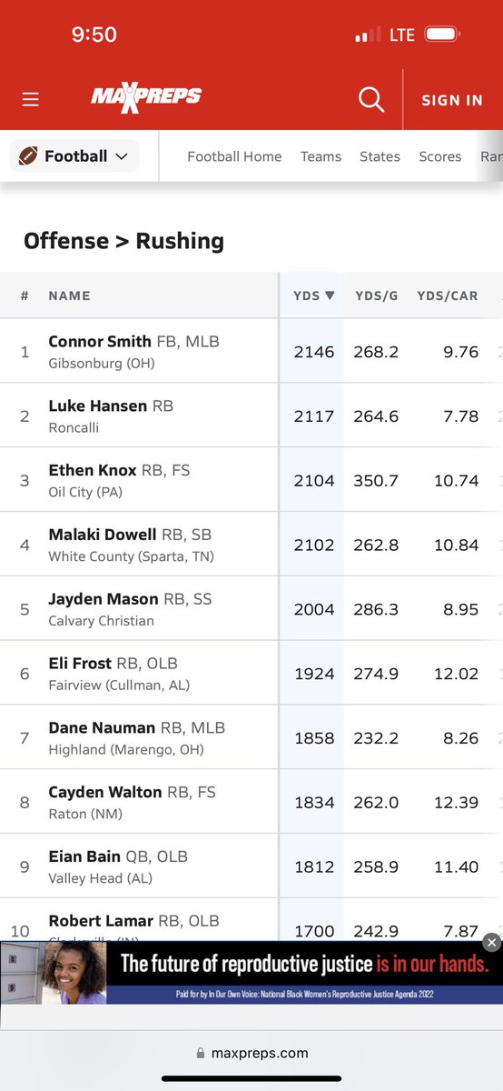 Currently 6th in the nation for rushing yards . 3rd In the nation for touchdowns as a junior. I have no offers, coaches hit me up! <a href="/Fairviewfb_/">Fairview Football</a> <a href="/HallTechSports1/">Hall-Tech Sports</a> <a href="/AL5AFootball/">Alabama 5A Football</a> <a href="/CoachSBeamer/">Shane Beamer</a> <a href="/coachbhays/">Coach Brock Hays</a> <a href="/CoachCaddy24/">Cadillac Williams</a> <a href="/CoachM_Justin/">Marcellus Justin</a> <a href="/RBCoachPaige/">Coach Darren Paige</a> @KeeonShaw32 <a href="/UnLockYourGame/">Justice for Kitkat</a>