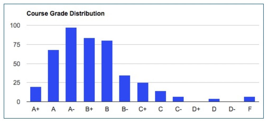 Two parallel sections of a class are offered at the same time. Which section would you sign up for? 

Then let's talk about NYU.