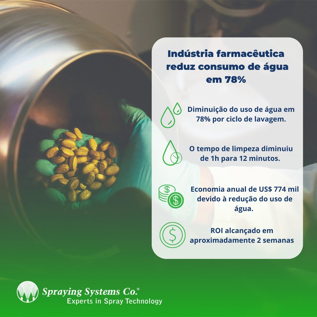 Spraying Systems tweet media