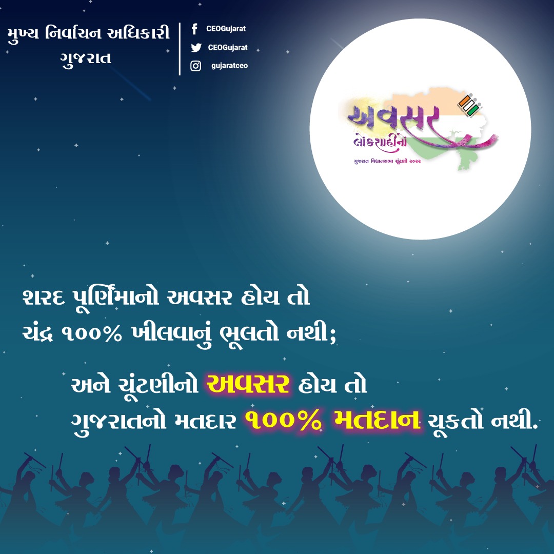 ચૂંટણીનો અવસર હોય તો ગુજરાતનો મતદાર ૧૦૦% મતદાન ચૂકતો નથી

#CEOGujarat #AVSAR #SharadPurnima #Festival #GujaratElection2022 #GujaratElectionDepartment