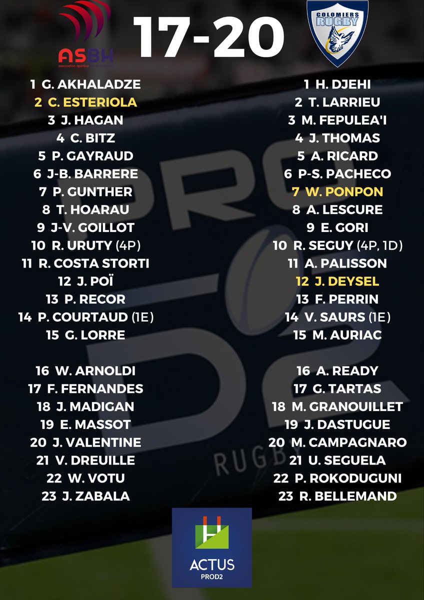 ActusProD2's tweet photo. #ProD2 - Le @BOPBweb, @ColomiersRugby et le @RCME91 réalisent un joli coup, le @RugbyClubVannes nouveau leader... Découvrez les résultats complets de la 6e journée ! #USMBO #ASBHCR #USCRCME #RCVFCG https://t.co/hKjdn1411E