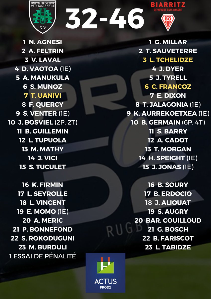 ActusProD2's tweet photo. #ProD2 - Le @BOPBweb, @ColomiersRugby et le @RCME91 réalisent un joli coup, le @RugbyClubVannes nouveau leader... Découvrez les résultats complets de la 6e journée ! #USMBO #ASBHCR #USCRCME #RCVFCG https://t.co/hKjdn1411E