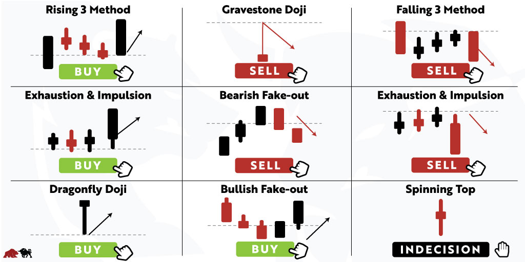 BearBullTraders tweet picture