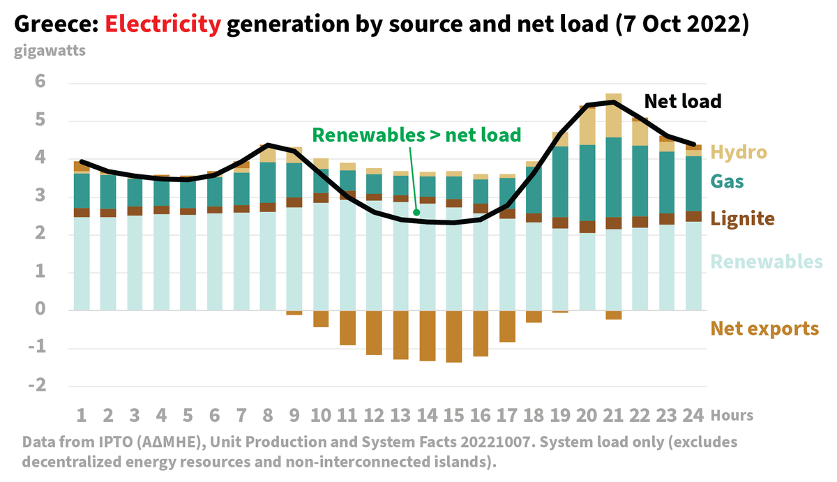 Nikos Tsafos tweet media