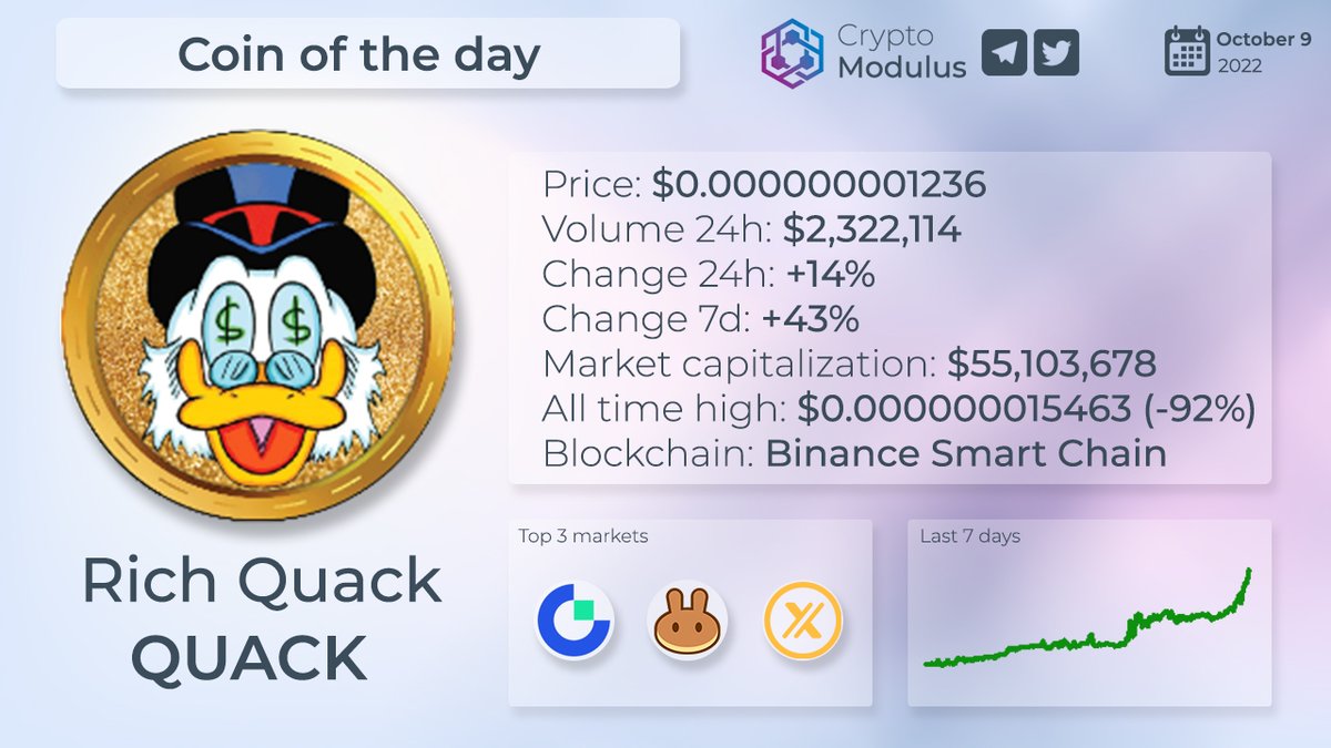 COIN OF THE DAY $QUACK

Website: richquack.com
BSCscan: bit.ly/3T6ef5l
Reddit: bit.ly/3fNoAoh
Telegram: t.me/richquack
Discord: discord.gg/madYcV4GNV

#RichQUACK #MEMECOINS 
#NFT #NFTs #CryptoExpoDubai2022 #cryptoNewsTalk #RichQuackArmy