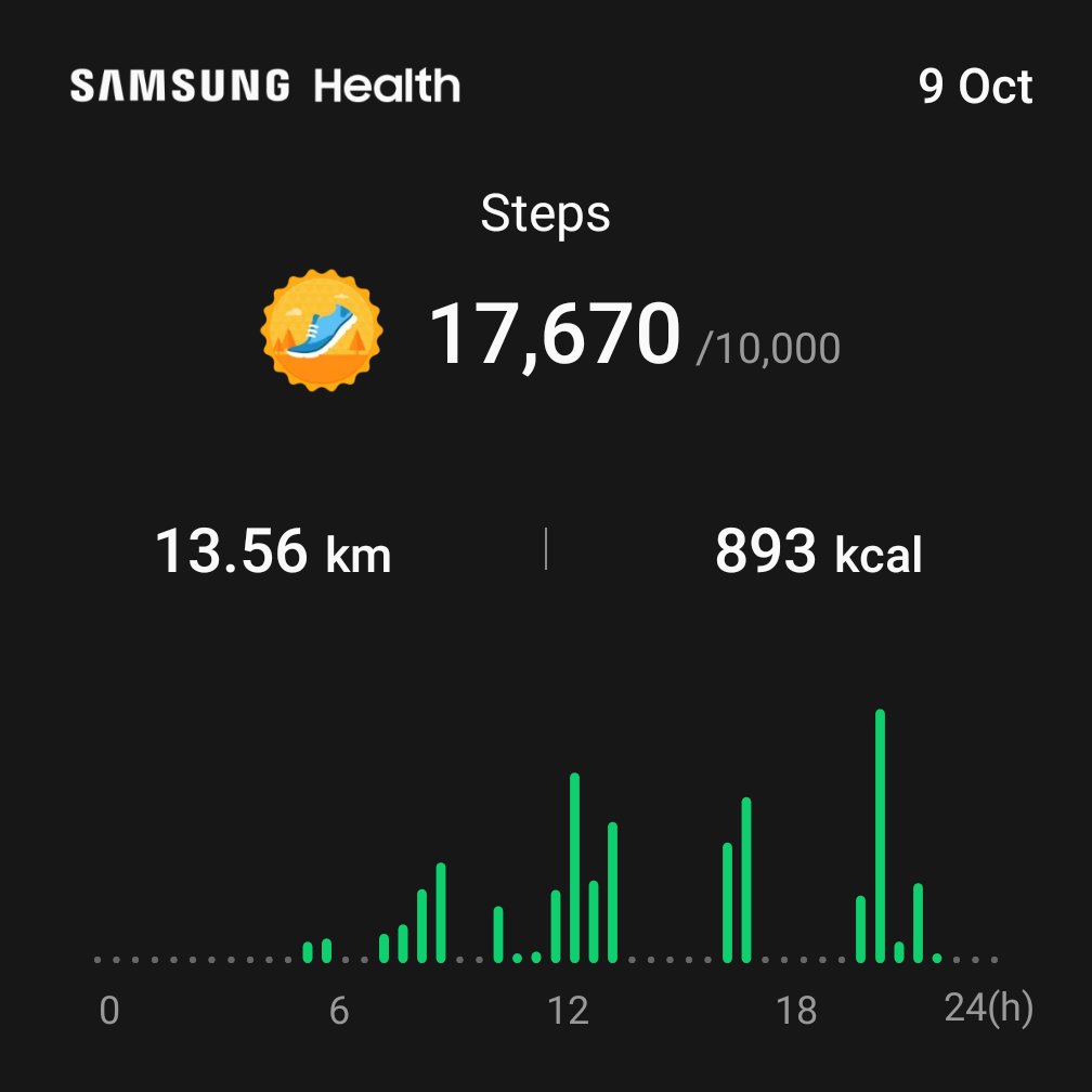 All of me hurts. Walking for 13.5 km is not as much fun as I thought. On the plus side l, saw loads of Barcelona today