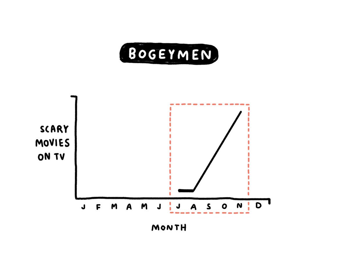 Here are some Autumn discomforts:
newyorker.com/humor/daily-sh…