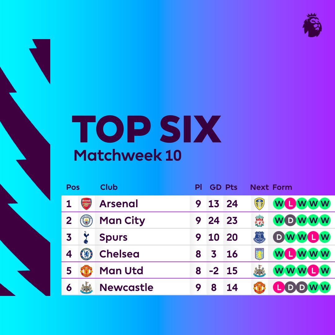 dme_363's tweet photo. Retweet if you see your team.
#FootballWithDME https://t.co/C9ihxr5ZfJ