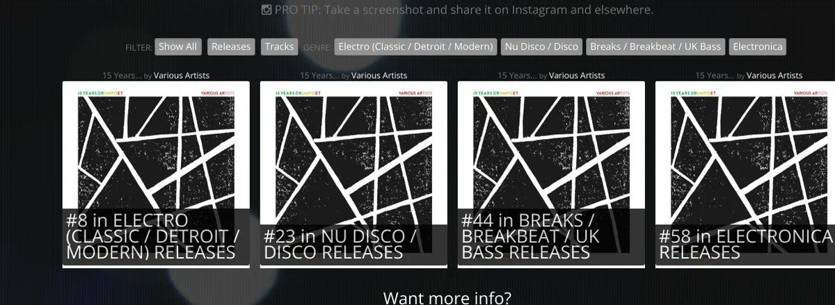 BeatTracker Charts tweet media