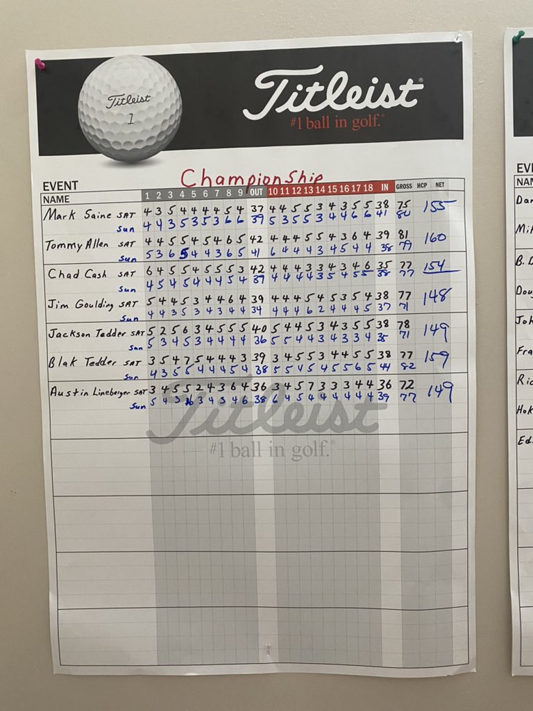 Lineberg1Austin's tweet photo. Nerves got me today had the lead for most of the round and let 2 shots get to me lost by 1 https://t.co/4ecEEblFQ5